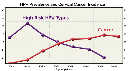 hpv_chart